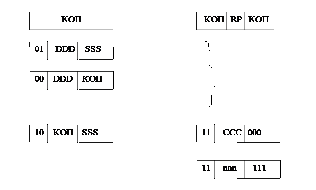 Система команд однокристального микропроцессора - student2.ru