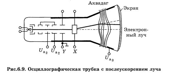 Система обозначения электронно-лучевых трубок - student2.ru