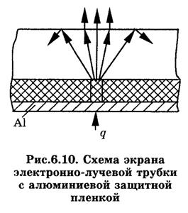 Система обозначения электронно-лучевых трубок - student2.ru