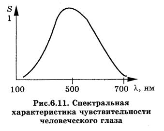 Система обозначения электронно-лучевых трубок - student2.ru