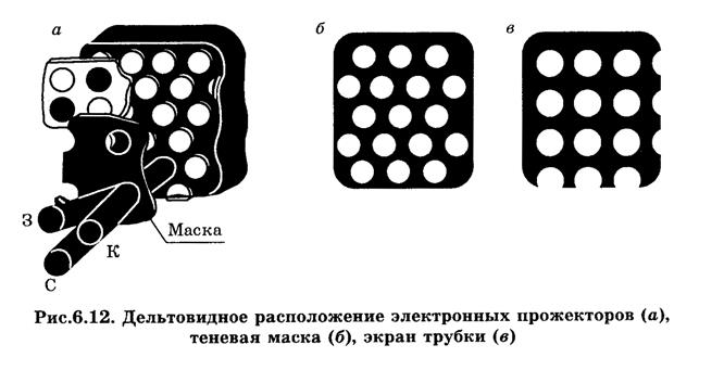 Система обозначения электронно-лучевых трубок - student2.ru