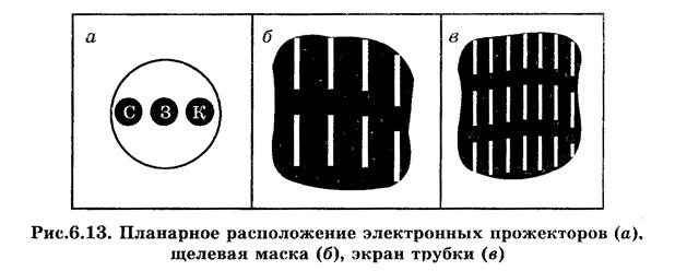 Система обозначения электронно-лучевых трубок - student2.ru