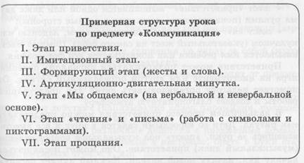 система работы по формированию навыков общения у учащихся с тяжёлой интеллектуальной недостаточностью - student2.ru