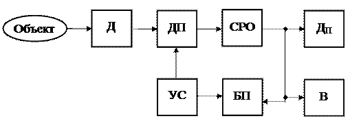 Система распознавания образов - student2.ru