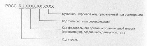 Система сертификации. Органы и организации, участвующие в сертификации - student2.ru