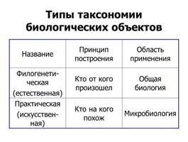 систематика микроорганизмов - student2.ru