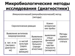 систематика микроорганизмов - student2.ru