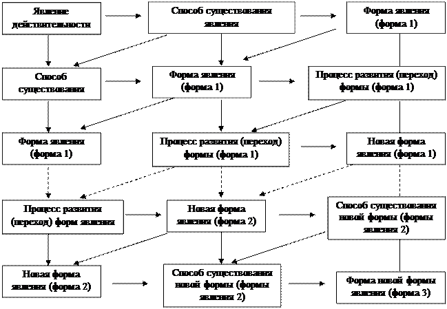Системно-типологическая концепция - student2.ru
