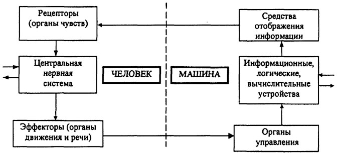 системный подход к решению проблем безопасности - student2.ru