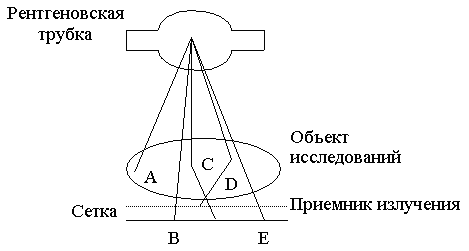 Системы получения рентгенографических изображений - student2.ru