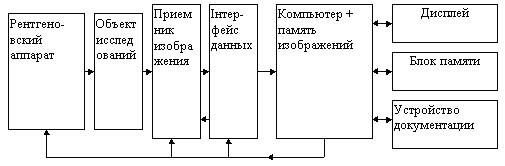 Системы получения рентгенографических изображений - student2.ru