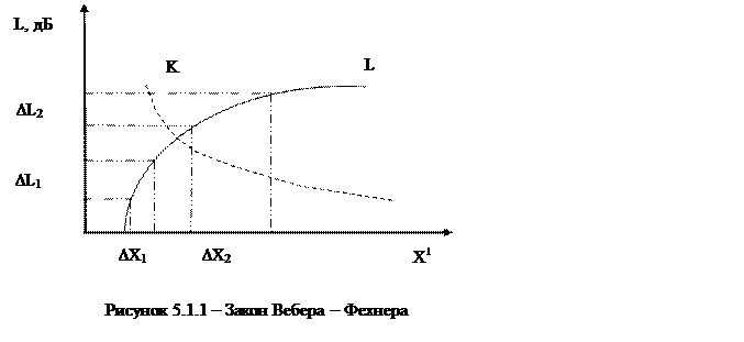 Системы восприятия человеком внешней среды - student2.ru