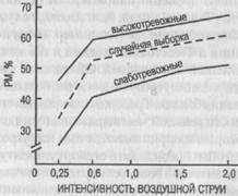 Ситуативные побуждающие эффекты - student2.ru