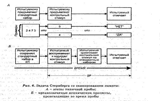 Сканирование памяти и зрительная КП. - student2.ru