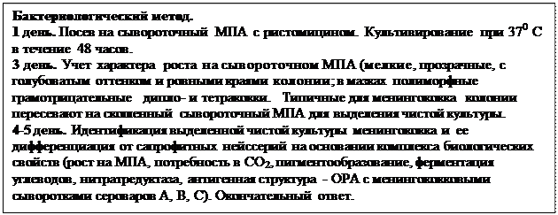 Схема 16. Микробиологическая диагностика менингококковой инфекции - student2.ru