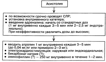Схема 32.4. Алгоритм при желудочковой тахикардии - student2.ru
