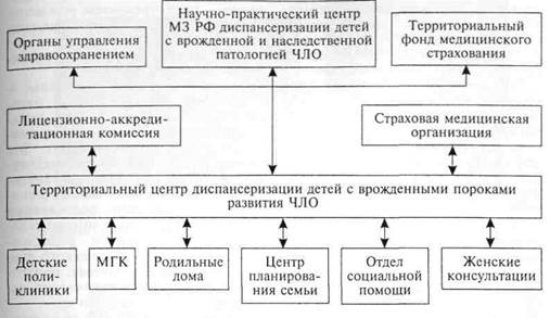 Схема 9.3. Этапы пластики верхней губы при односторонней врожденной расще­лине - student2.ru