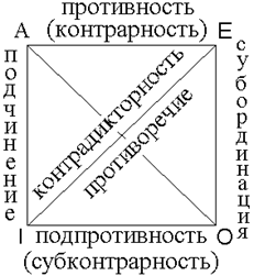 Схема логического квадрата - student2.ru