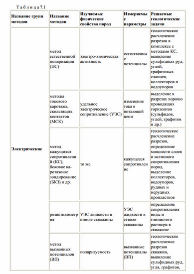 Схема установки для геофизических исследований скважин - student2.ru