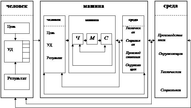 Схематичное изображение системы ЧМС - student2.ru