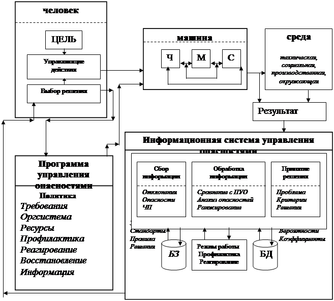 Схематичное изображение системы ЧМС - student2.ru