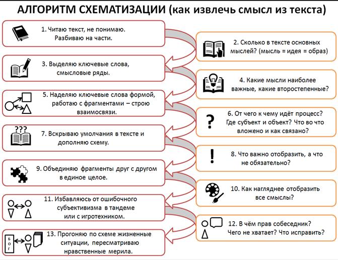 Схематизация алгоритма схематизации - student2.ru