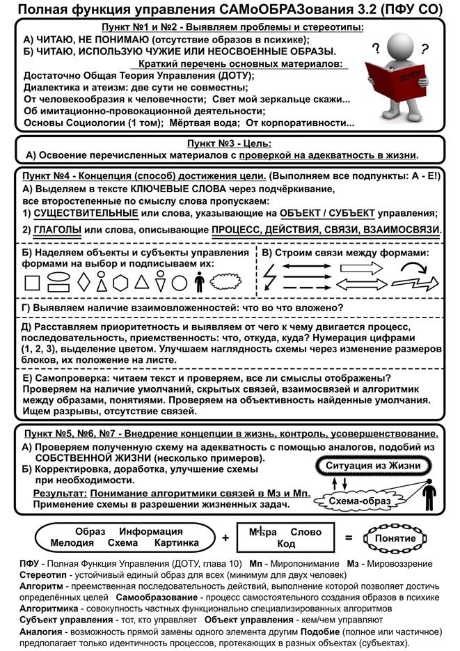 Схематизация алгоритма схематизации - student2.ru