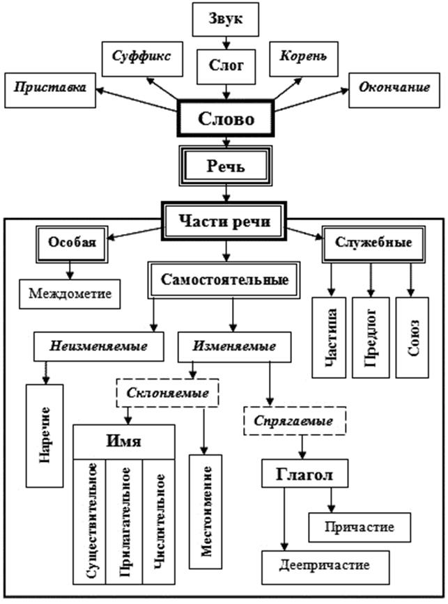 Схематизация алгоритма схематизации - student2.ru