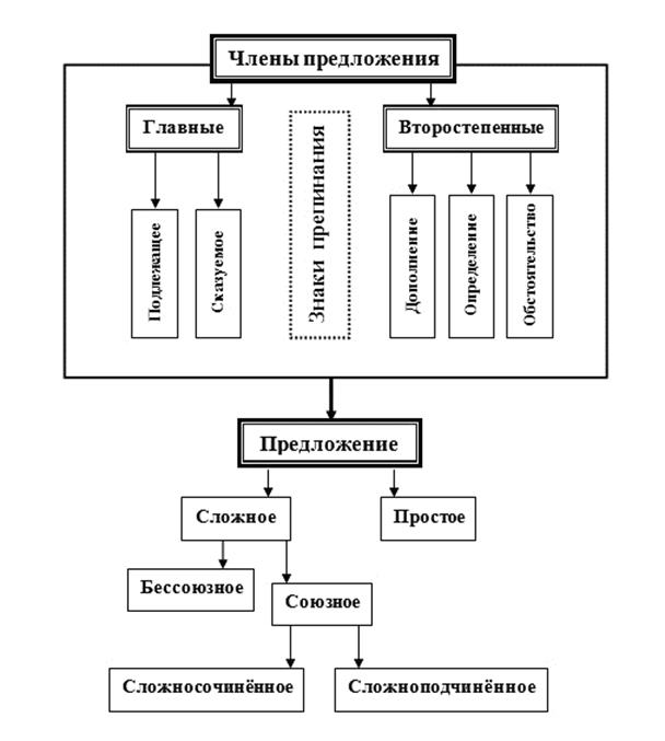 Схематизация алгоритма схематизации - student2.ru