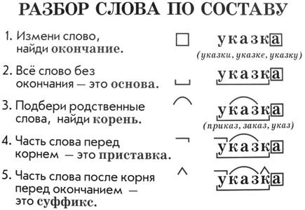 Схематизация алгоритма схематизации - student2.ru