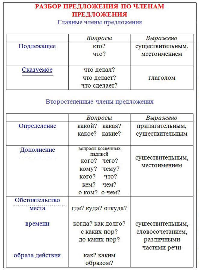 Схематизация алгоритма схематизации - student2.ru