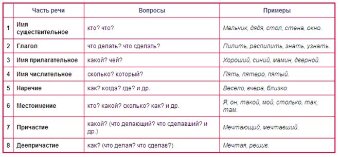 Схематизация алгоритма схематизации - student2.ru