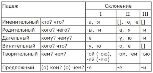 Схематизация алгоритма схематизации - student2.ru