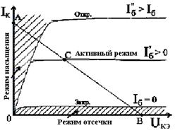 Схемы включения биполярных транзисторов с p-n-p структурой - student2.ru