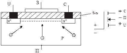 Схемы замещения транзистора и их дифференциальные параметры - student2.ru