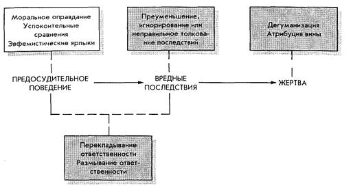 Слабое сопротивление: возможные случаи - student2.ru