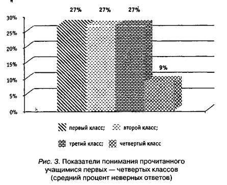 Слов и предложений в текстах) - student2.ru