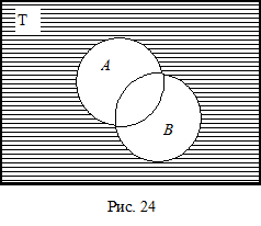 Сложение объемов A и В – это логическая операция, в результате которой образуется новый объем, состоящий из предметов, относящихся хотя бы к одному из объемов А и В. - student2.ru
