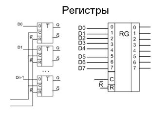 Сложение (сумма) по модулю 2 (Исключающее_ИЛИ, неравнозначность). Инверсия равнозначности - student2.ru