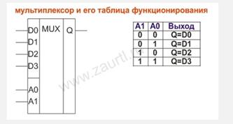 Сложение (сумма) по модулю 2 (Исключающее_ИЛИ, неравнозначность). Инверсия равнозначности - student2.ru