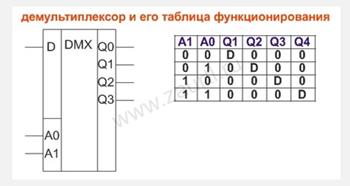 Сложение (сумма) по модулю 2 (Исключающее_ИЛИ, неравнозначность). Инверсия равнозначности - student2.ru