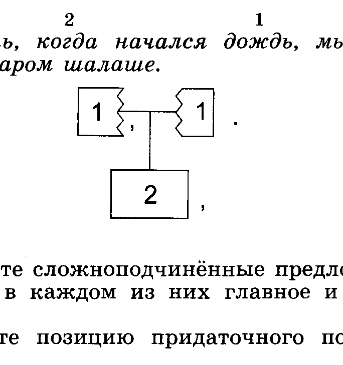 Сложноподчинённое предложение. Урок 21. Понятие о сложноподчинённом предложении (§ 18) - student2.ru