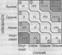 Сочетание условий, приводящее к использованию тех или иных каузальных элементов - student2.ru