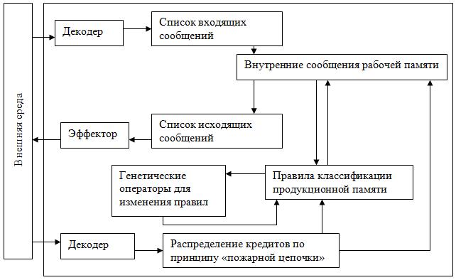 Социальные и эмерджентные модели обучения. Эволюционное алгоритмы. - student2.ru