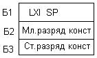 Содержимое HL перемещается в указатель стека SP - student2.ru