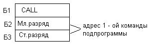 Содержимое HL перемещается в указатель стека SP - student2.ru