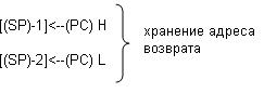 Содержимое HL перемещается в указатель стека SP - student2.ru