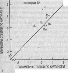 Согласованность как проблема измерения и формулирования конструктов - student2.ru