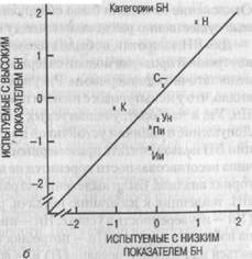 Согласованность как проблема измерения и формулирования конструктов - student2.ru