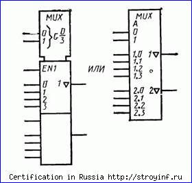 сокращенное обозначение групп уго - student2.ru